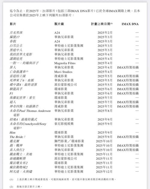 影院求婚策划方案 | 浪漫求婚电影定制 | 大屏幕惊喜告白
